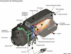 Webasto KTH-1OUTW12V-RTC 12V Diesel Heater Single Outlet with Rotary Controller