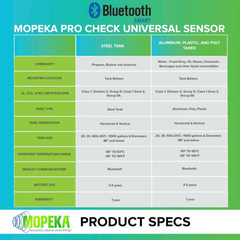 Mopeka Universal Water Tank/Gas Bottle Level Detector including Collar