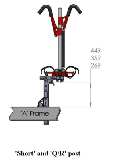 Gripsport GSR208 Quick Release Short Post Bolt On Kit