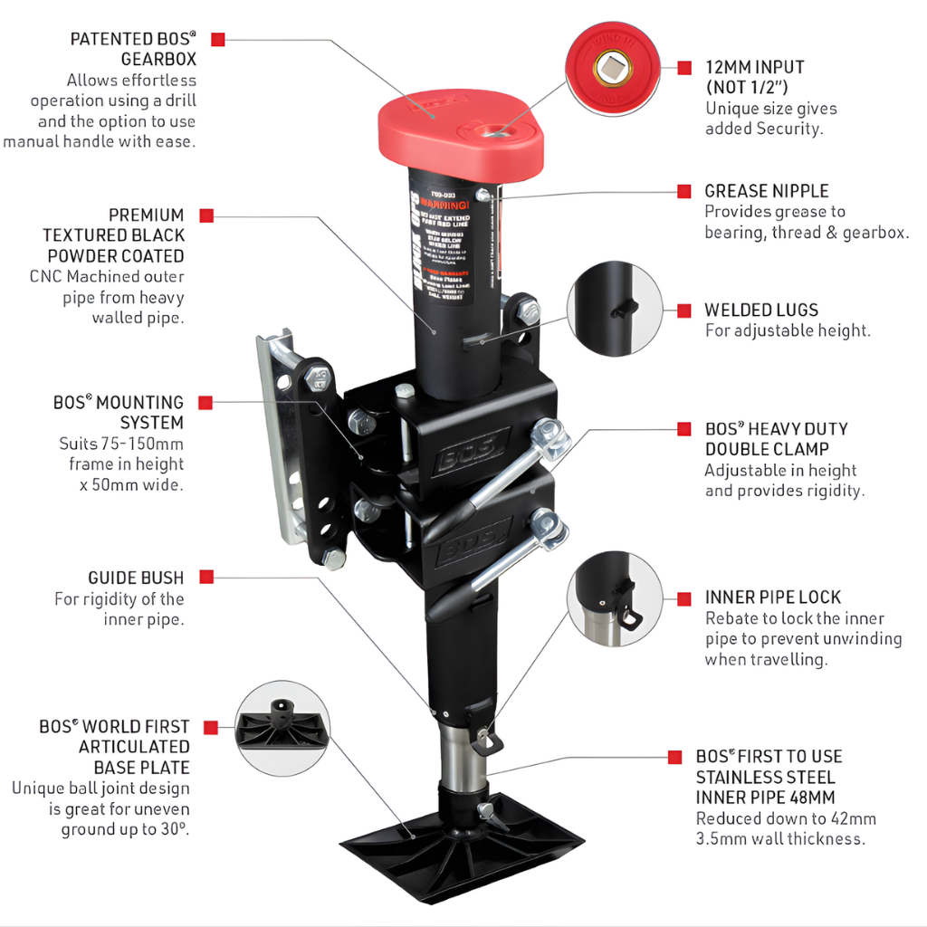 BOS 700-020 4 LUG Black Ops Gearbox Double Clamp Unit