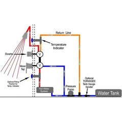 Topargee SKEK-3 Showermiser Extension Kit