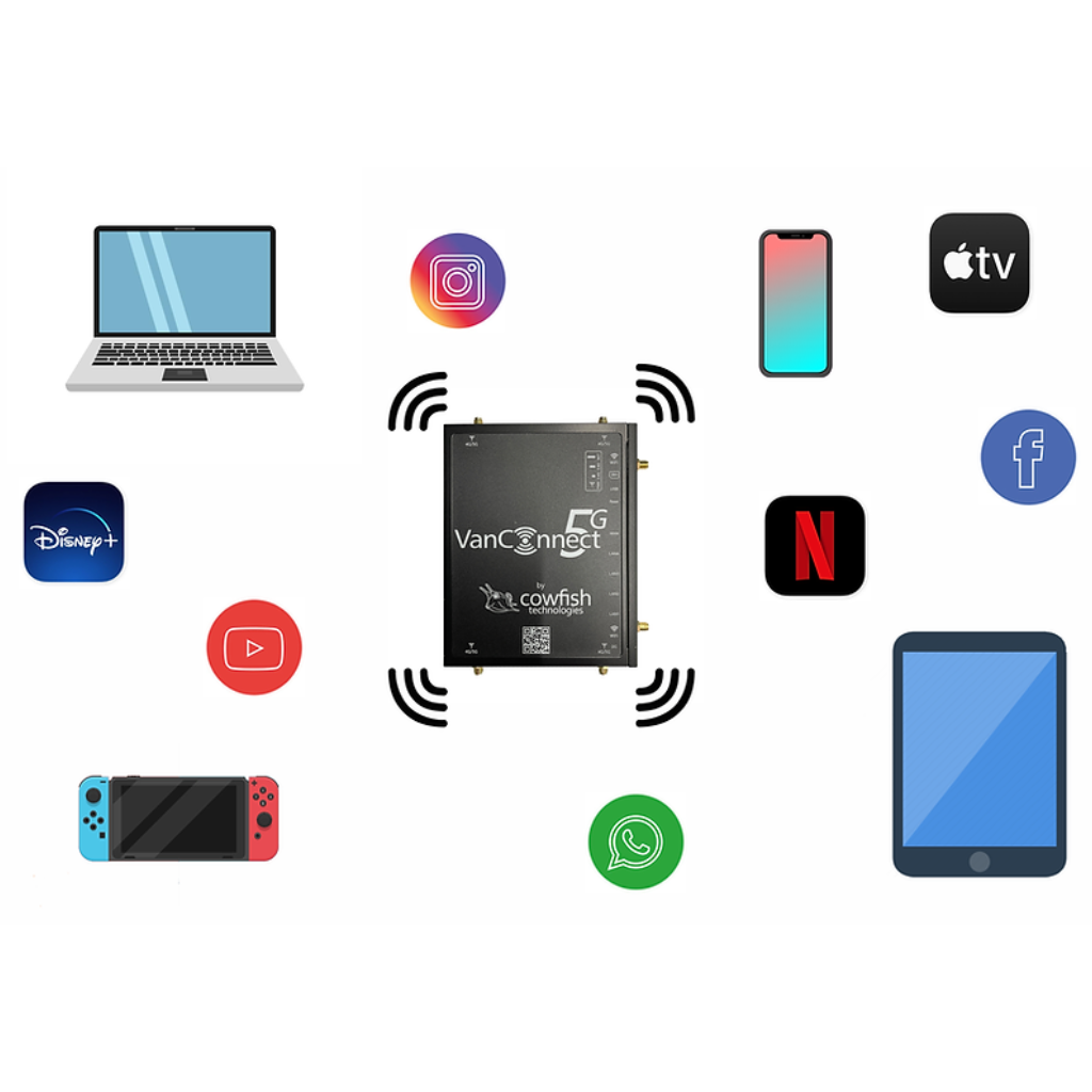 Cowfish Technologies VC5P-01 VanConnect 5G Premium Package