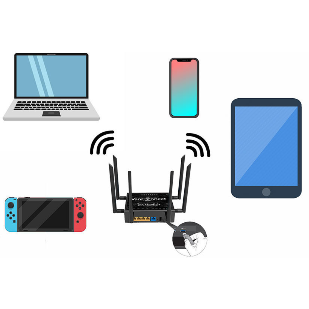 Cowfish Technologies VC4P-01 VanConnect 4G Premium Package