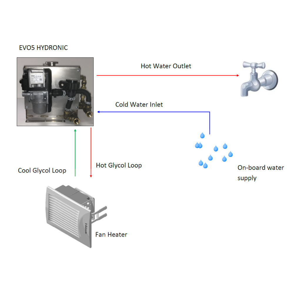 Webasto EVO5 Hydronic Integrated Hot Water Service