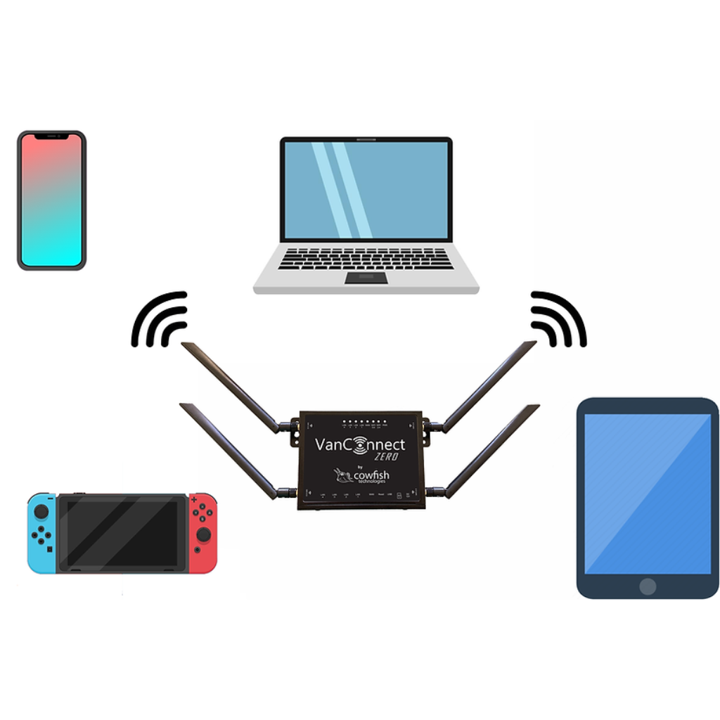 Cowfish Technologies VanConnect Zero