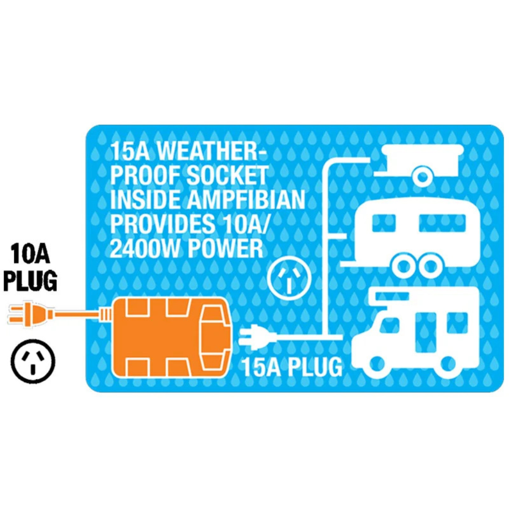 Ampfibian RV Plus 15A to 10A Weatherproof Adaptor with RCD