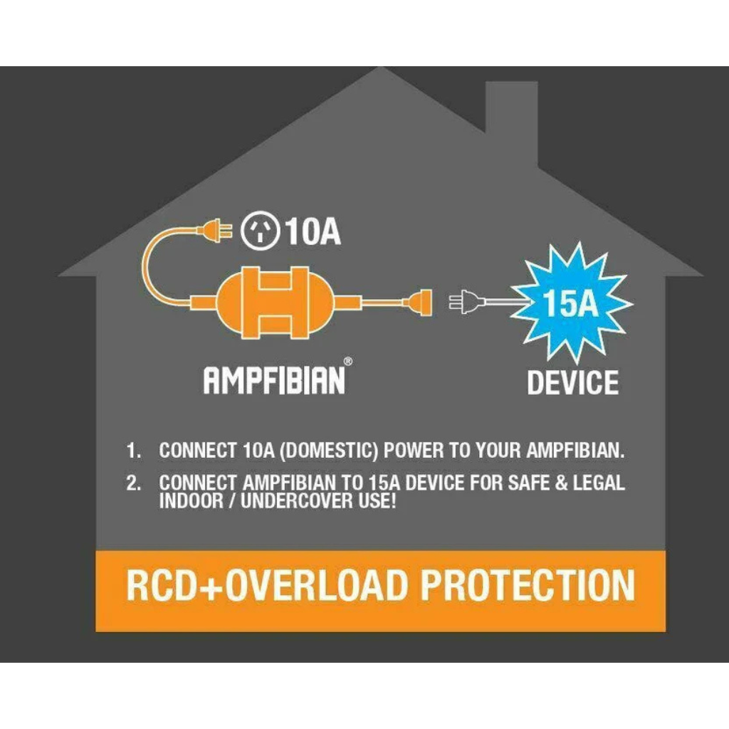 Ampfibian Mini 15A to 10A Adaptor with RCD