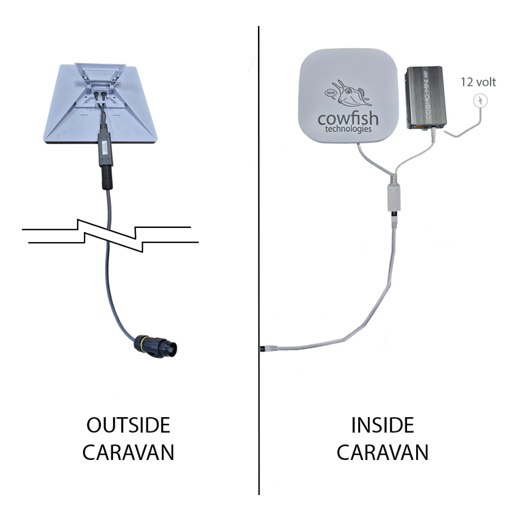 Cowfish Technologies Cosmo Mini Integration Kit