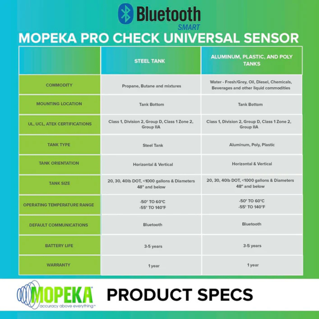 Mopeka Universal Water Tank/Gas Bottle Level Detector including Collar