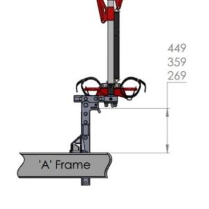 Gripsport Bolt On Mount with Post