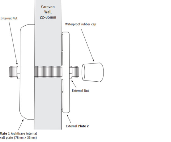 Happy Wanderer HW019 White Thru Van Wall Connector TV Coax Socket - Image 2