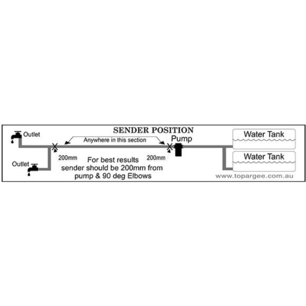 Topargee Water Tank Gauge - Image 2