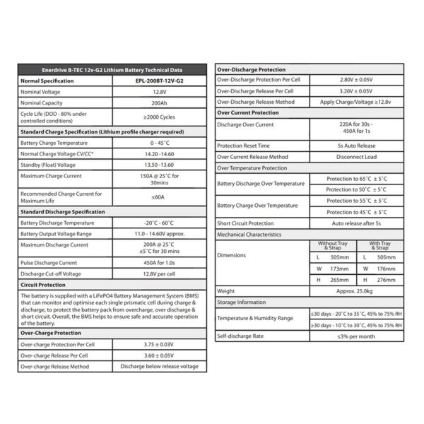 Enerdrive RV60-03 PLUS Board Inc 200AH BTEC Bundle - Image 22