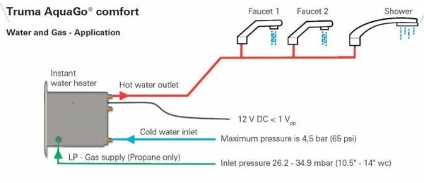 Truma AquaGo Instant Hot Water System - Image 8