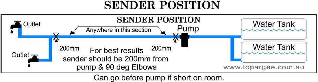 Topargee 1.4m Extension Lead for Tank Gauge - Image 2
